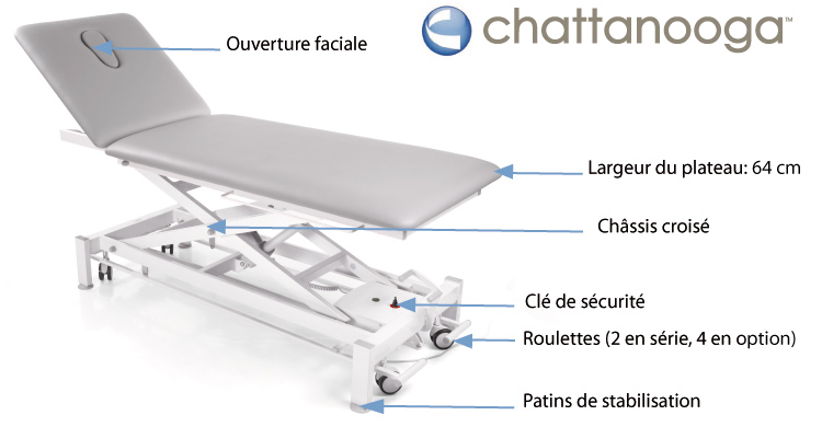 Table de massage chattanooga Table de massage chattanooga