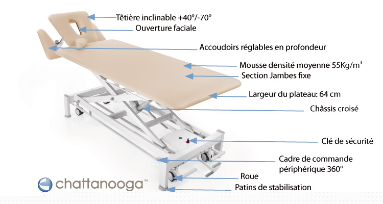 Schema table massage 4 sections Schema table massage 4 sections