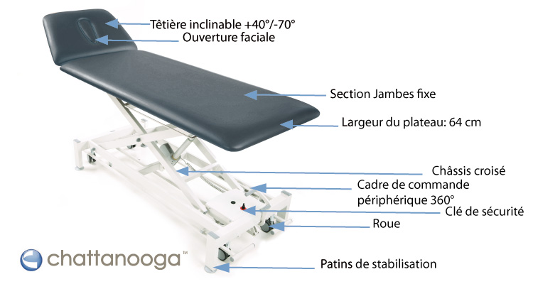 Schéma table de massage 2 sections Tête Schéma table de massage 2 sections Tête
