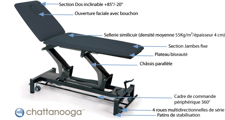 Schéma table de massage Montane Gerlach Schéma table de massage Montane Gerlach