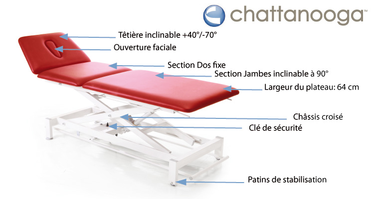 Table de massage électrique Galaxy 3 sections Table de massage électrique Galaxy 3 sections